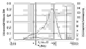 Basic petrophysical measurements using NMR