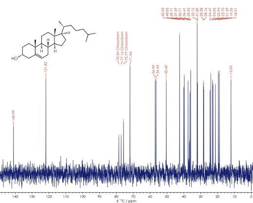 X-Pulse graph