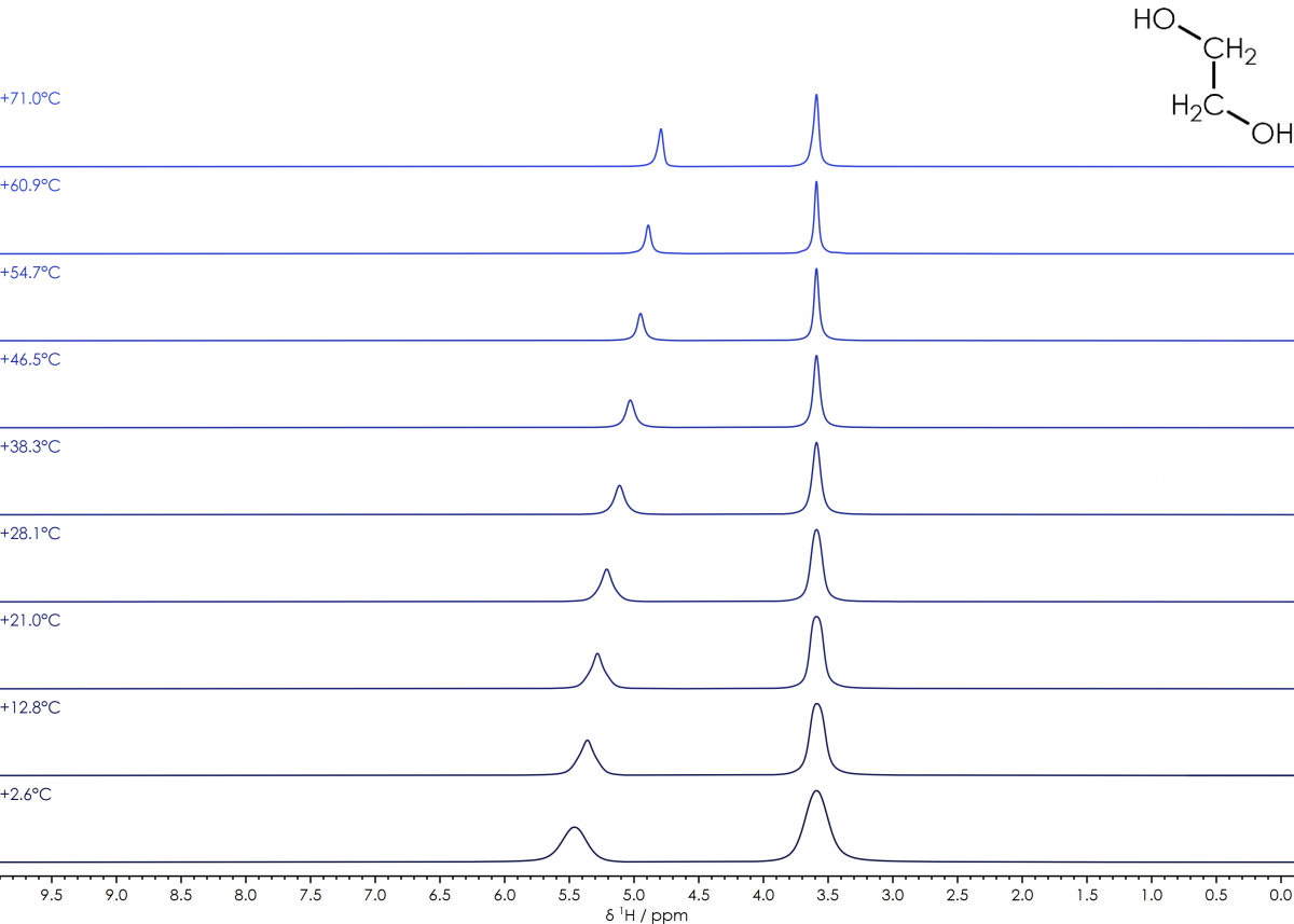 Ethylene Glycol, NMR Thermometer Ethylene Glycol, NMR Thermometer
