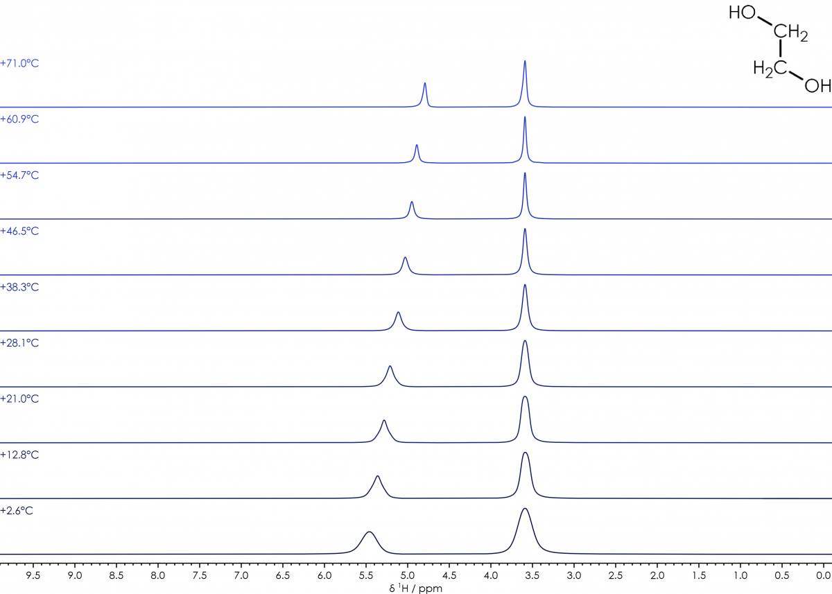 Ethylene Glycol, NMR Thermometer