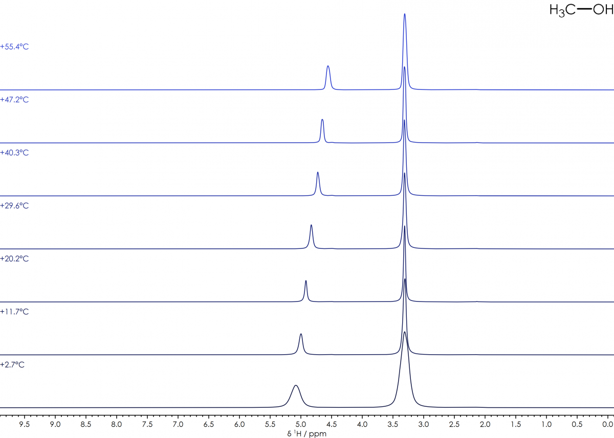 Methanol, NMR Thermometer