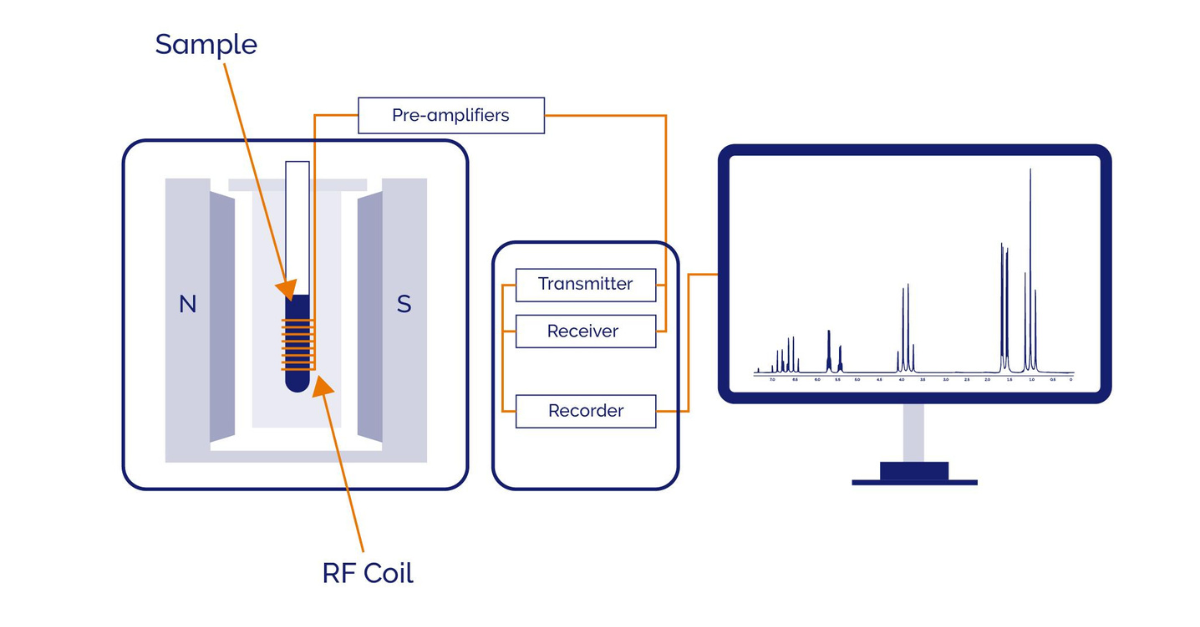 What Is Benchtop NMR?