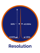resolution