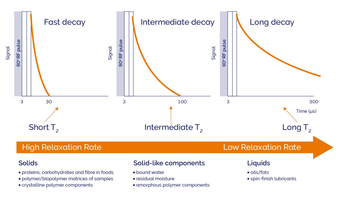 what-is-td-nmr