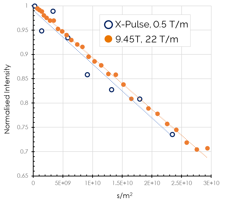 Solid State NMR Spectroscopy On A Benchtop: Surely You’re Joking ...