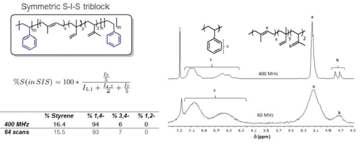 NMR Of Polymer Materials - Q&A