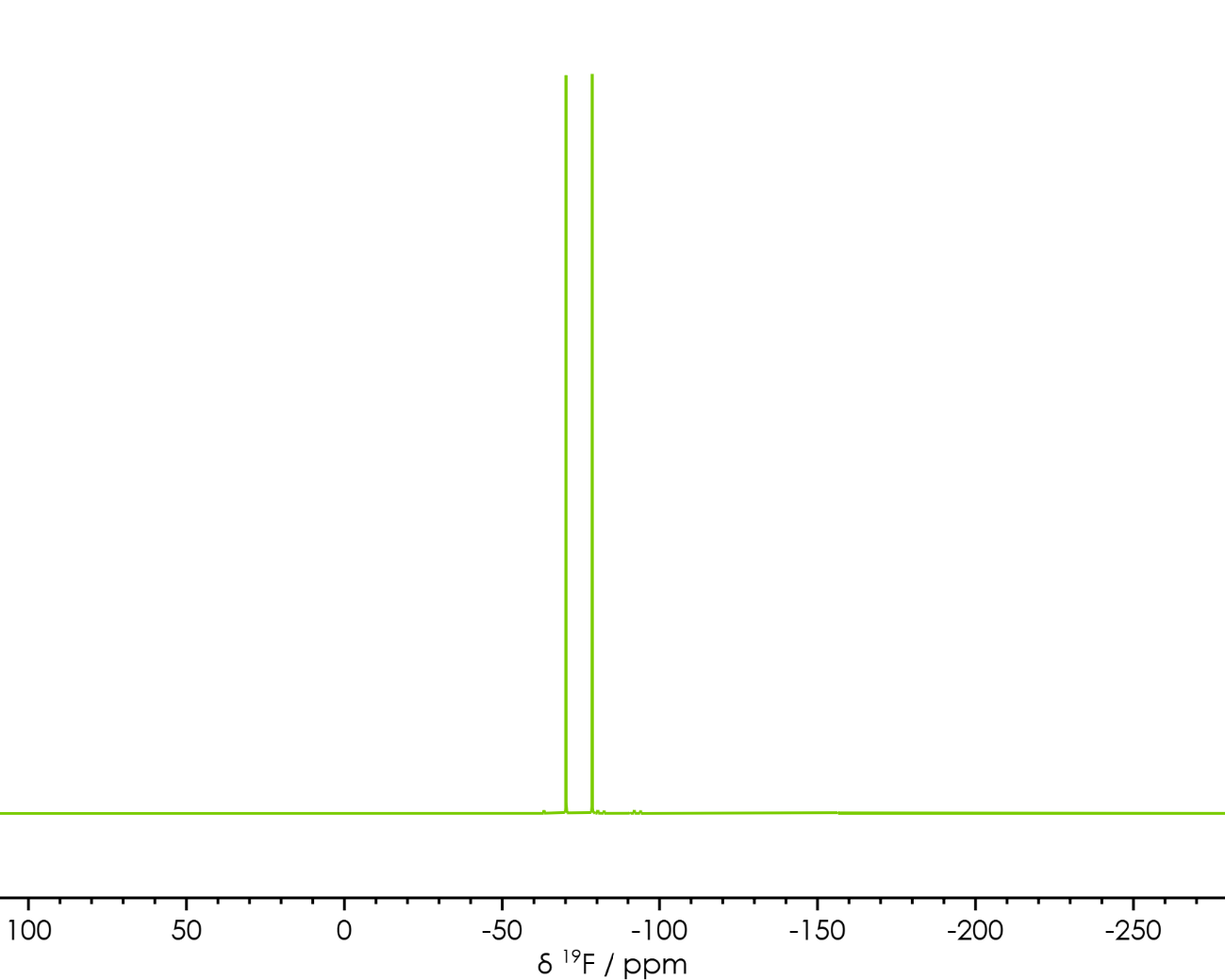 19F NMR spectrum of Li-ion battery