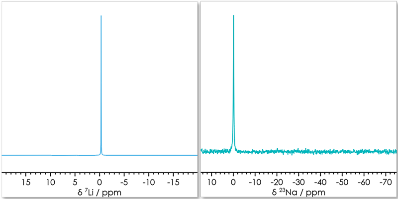 Li NMR spectra of Li-ion battery