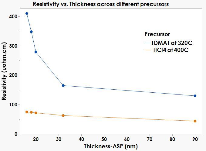 Figure1b