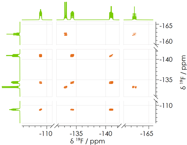 2D NMR spectrum of isomers in bromotrifluorobenzene