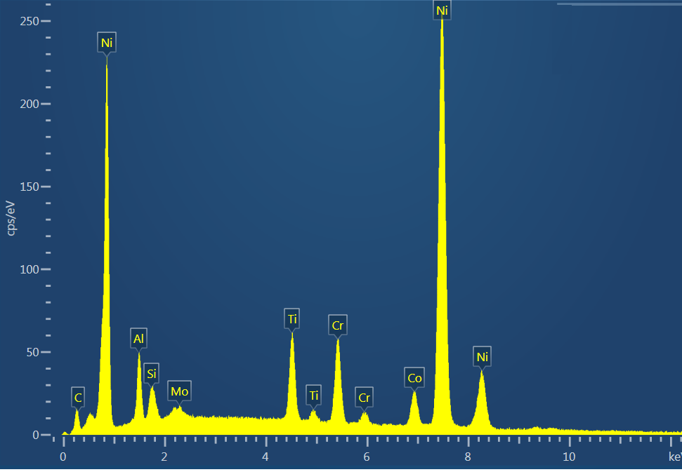 Fig. 3b. EBSD pattern and spectrum for Ni3AlTi gamma prime (γ') phase
