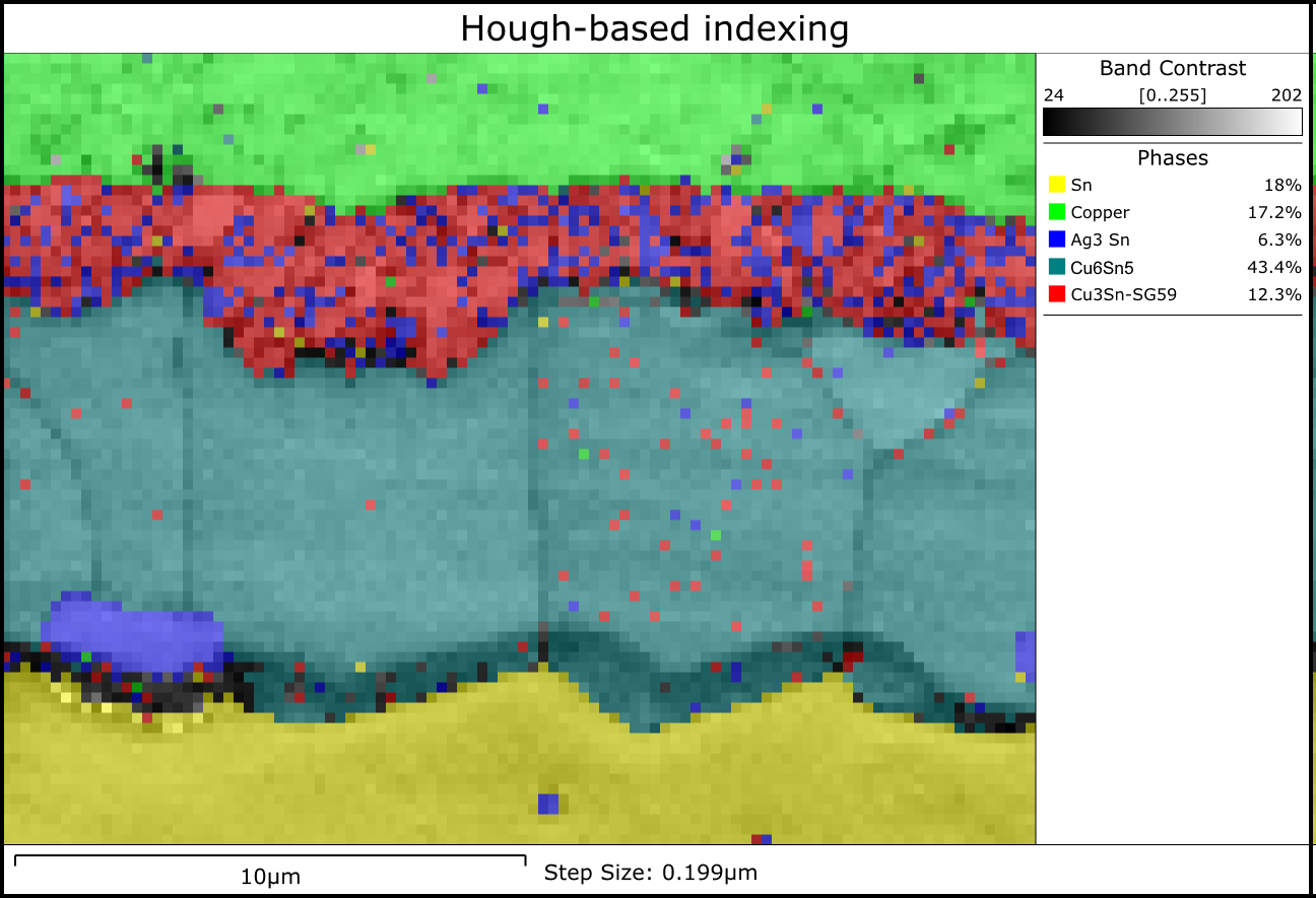 EBSD results of the large area adjacent to the fracture surface following MapSweeper reprocessing: pattern quality map, phase map (red – Al, blue – MgZn2, yellow – Al7Cu2Fe), and orientation map (IPF-z direction colouring). Scale bar marks 100 µm.