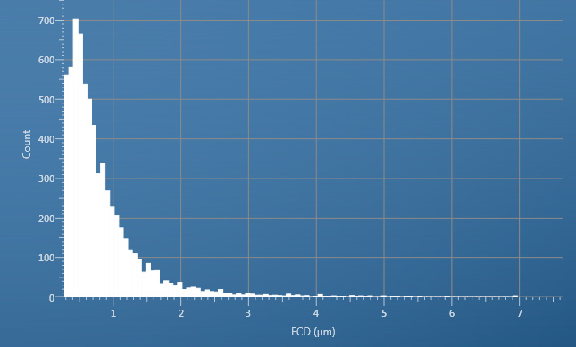 Fig. 11A. Image of a debris sample using a single detector positioned at the left - a shadowing issue is highlighted