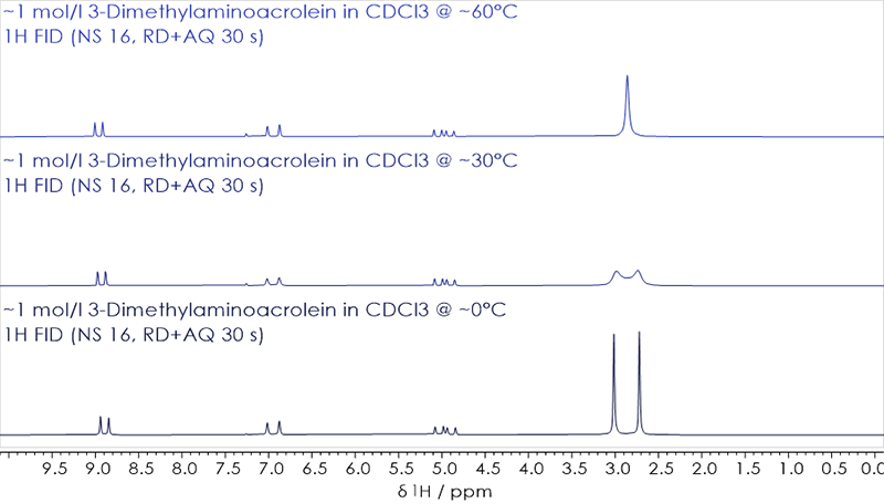 Stacked ¹H NMR spectra of 3-dimethylaminoacrolein acquired between 0°C and 60°C