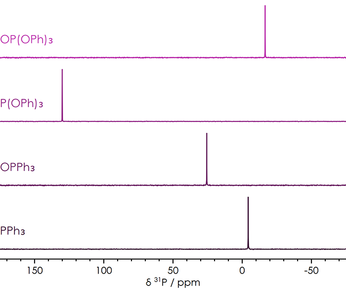 31P{1H} NMR spectra of triphenylphosphine, triphenylphosphine oxide, triphenylphosphite, and triphenylphosphate.