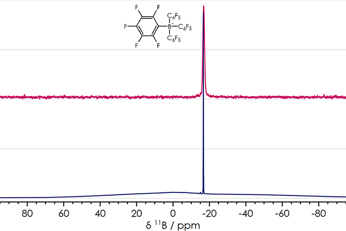 11B NMR spectra of a tetra(aryl)borane recorded on an X-Pulse 60