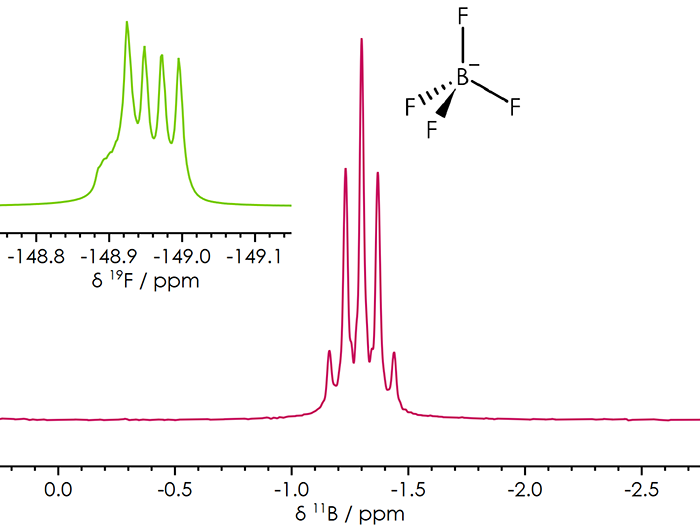 11B NMR spectrum of tetrafluoroborate in aqueous solution acquired on an X-Pulse 90