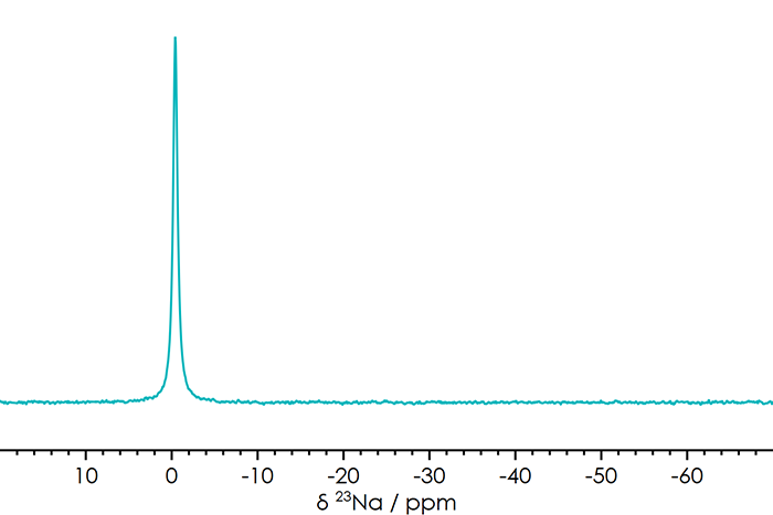 23Na NMR spectrum of Na+ in aqueous solution acquired on an X-Pulse 90