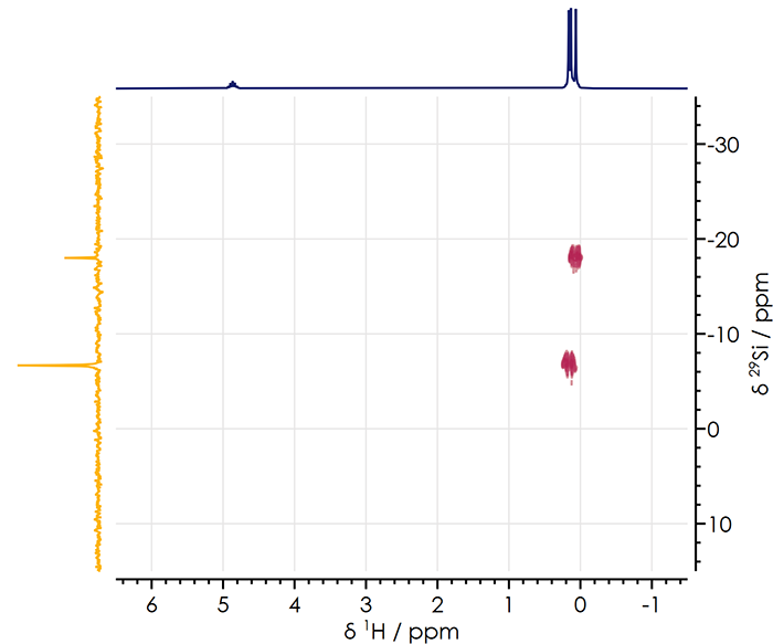 1H-29Si HMBC NMR spectrum of 1,1,3,3,5,5-hexamethyltrisiloxane.