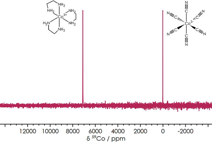 59Co NMR Spectra of [Co(en)3]3+ and [Co(CN)6]3− in aqueous solution.