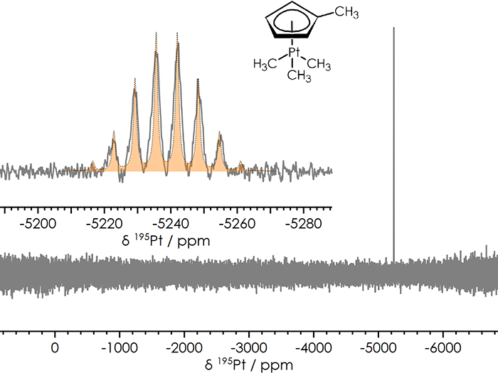 195Pt NMR spectra of [Pt(CH3)3(η5-C5H4CH3)], with and without 1H decoupling